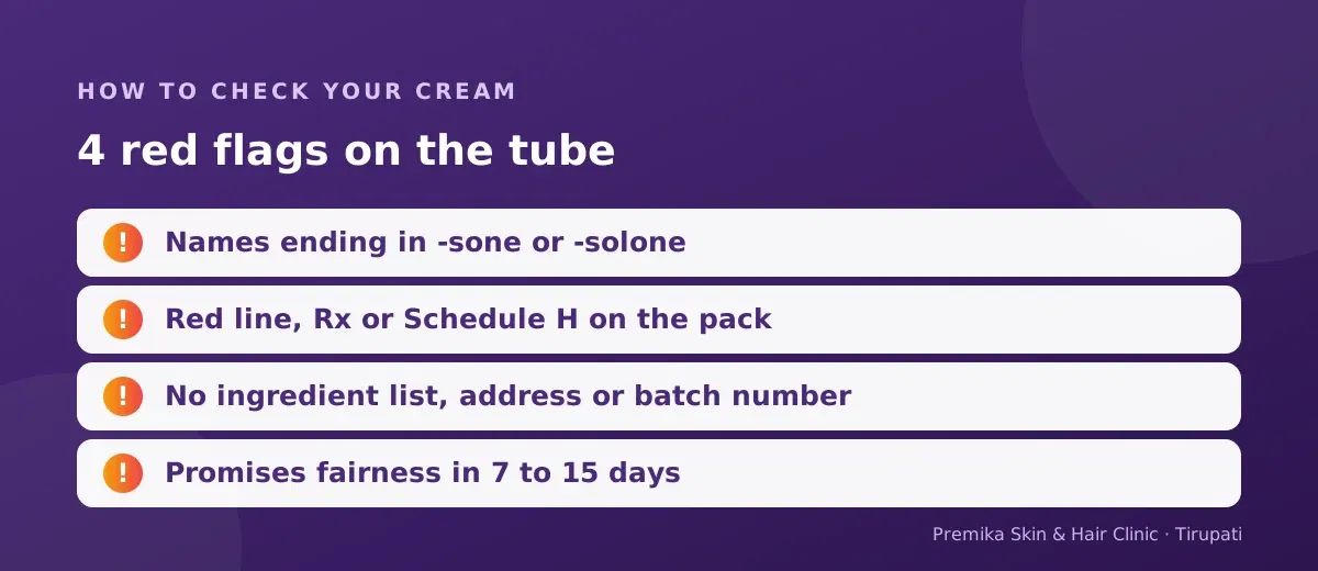 Four red flags on a cream tube: names ending in sone or solone, Rx or Schedule H, no ingredient list, fairness in 7 to 15 days
